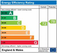 EPC Rating