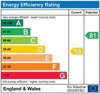EPC Rating