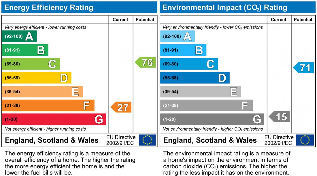 EPC Rating