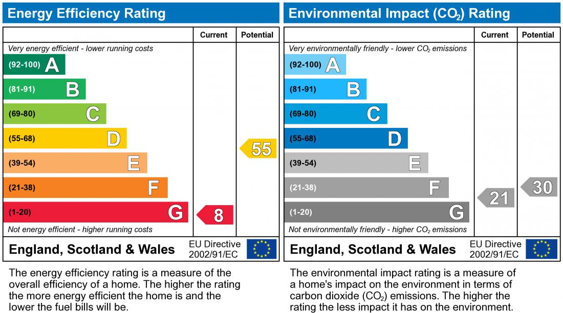 EPC Rating